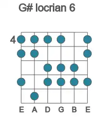 Guitar scale for G# locrian 6 in position 4